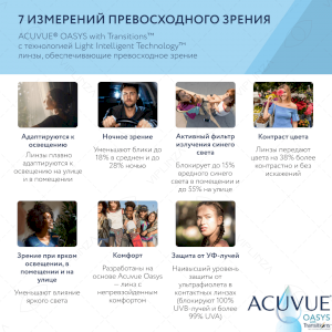 6 Acuvue Oasys with Transitions
